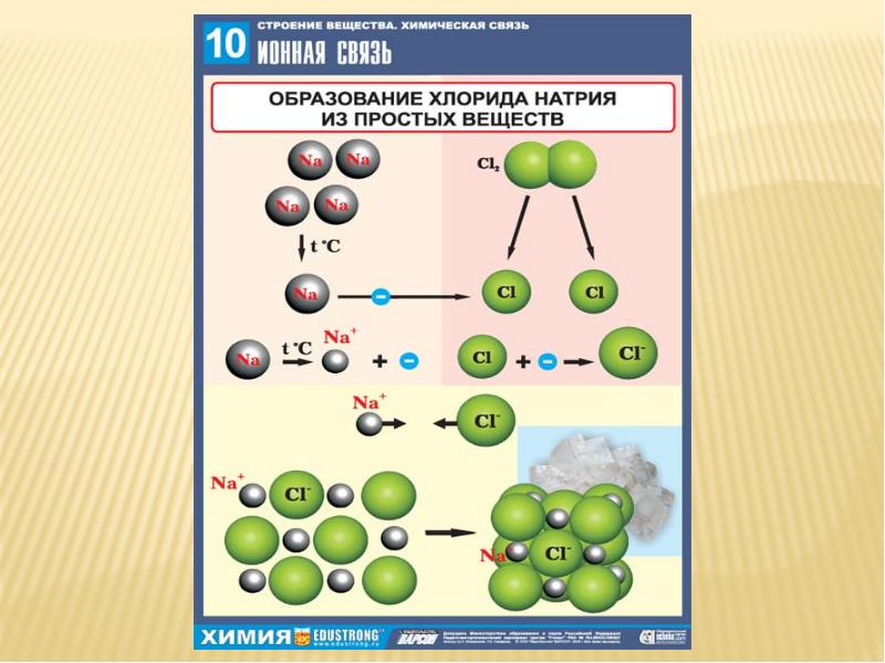 Ионная химическая связь 8 класс презентация