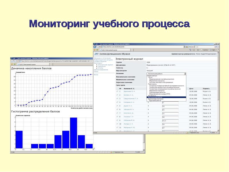 Создать мониторинг. Мониторинг учебного процесса. Мониторинг образовательного процесса. Мониторинг уч процесса. Мониторинг воспитательного процесса.