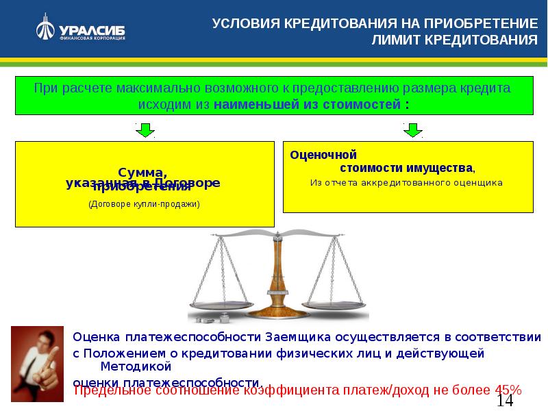 Оценка кредитования физических лиц