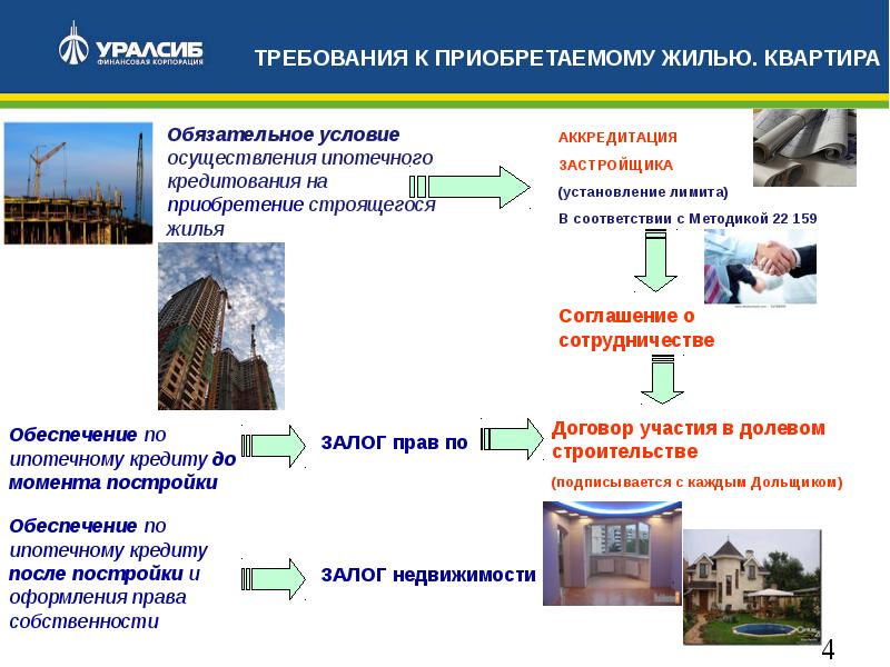 Ипотечный кредит презентация