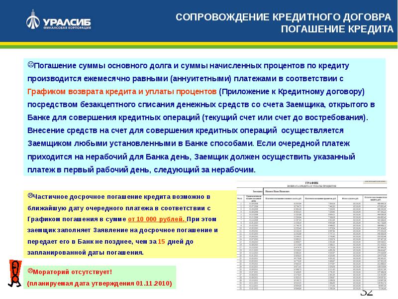 Погашение требований. Сопровождение кредита. Сопровождение кредита. Кредитный договор. Сопровождение кредитных операций. Суверенные заемщики это.