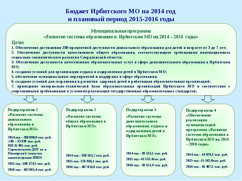 Условно утвержденные расходы бюджета это. Плановый период бюджета это. Основные параметры бюджета. Плановый период 2023-2024 годы или годов. Плановый период бюджета это.