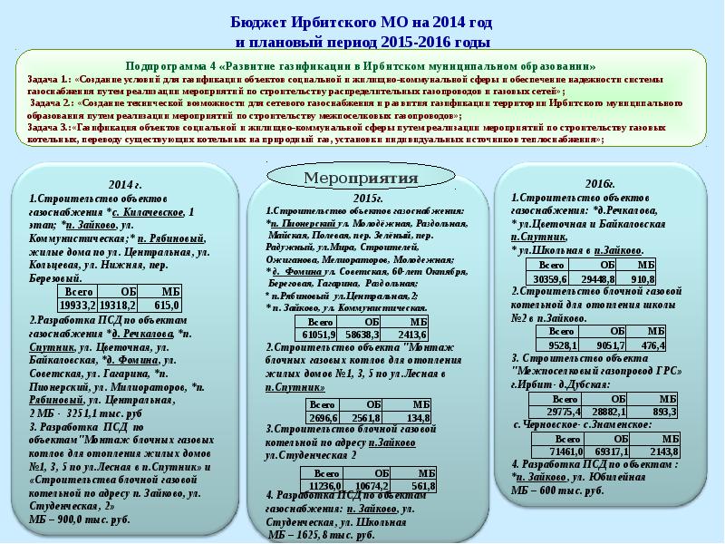 И на плановый период 2014