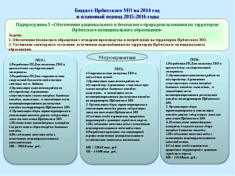 И на плановый период 2014. Плановый период это.