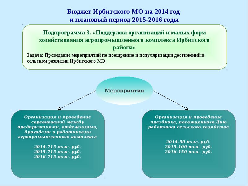 Плановый период бюджета. Плановый период это. Плановый период бюджет для чего. Плановый период это понятие. Плановый период в коммерческом праве.