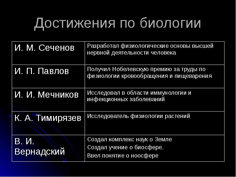 Крупнейшие научные открытия второй половины хх начала xxi века презентация