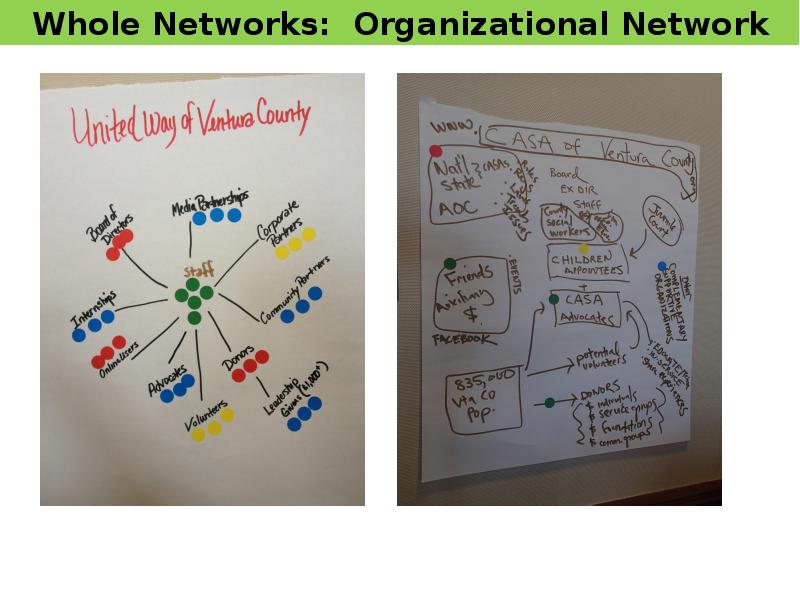 Networked organization. Networked organization