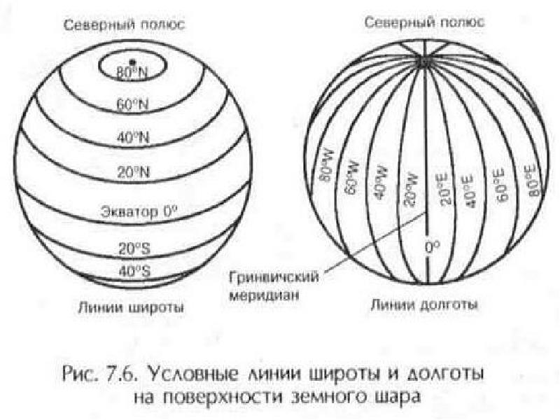 Широта обозначается буквой. Широта и долгота. Широта и долгота как определить. Что такое широта и долгота в географии. Линия широты и долготы.