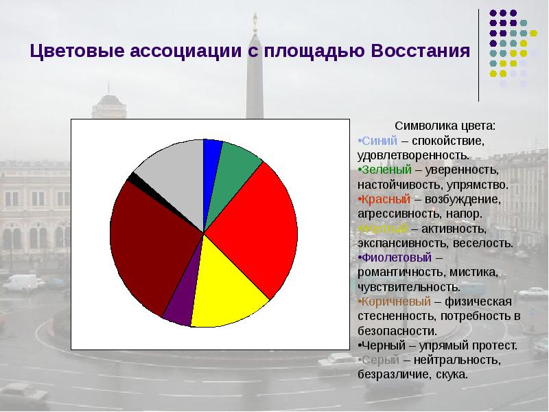 Ассоциация с цветом. Цветовые ассоциации. Ассоциации цвета. Ассоциируется с цветом. Человек ассоциируется с белым цветом.