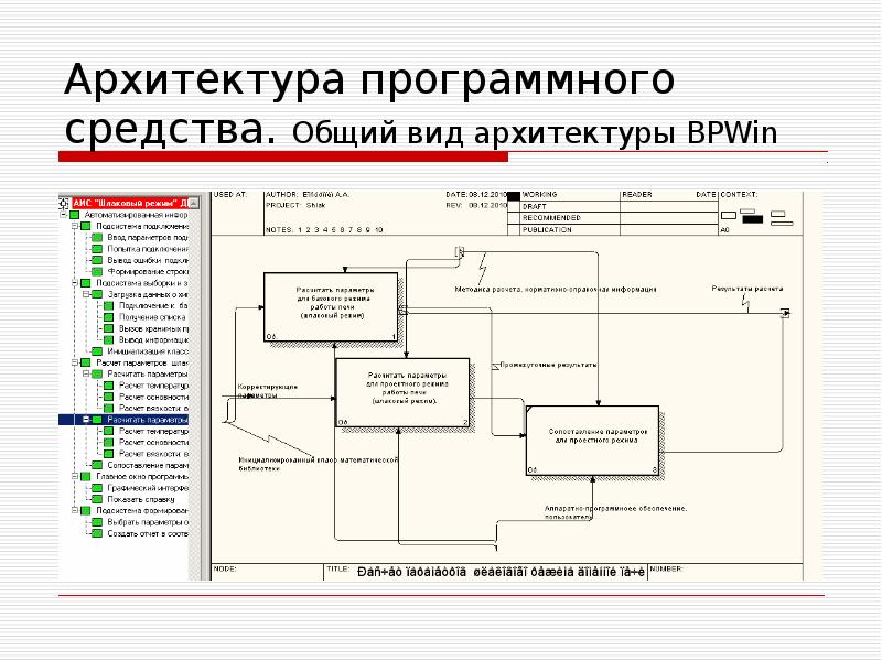 Архитектура проекта программирование