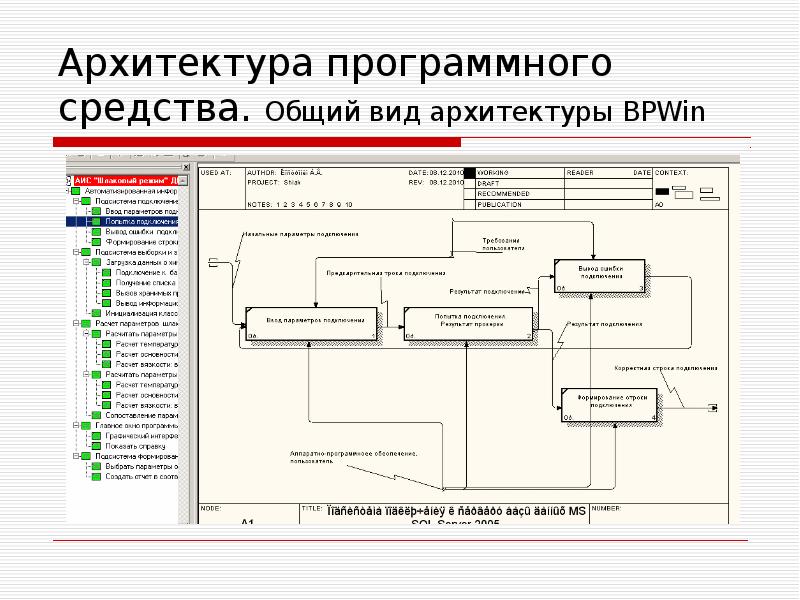 Архитектура программного обеспечения презентация