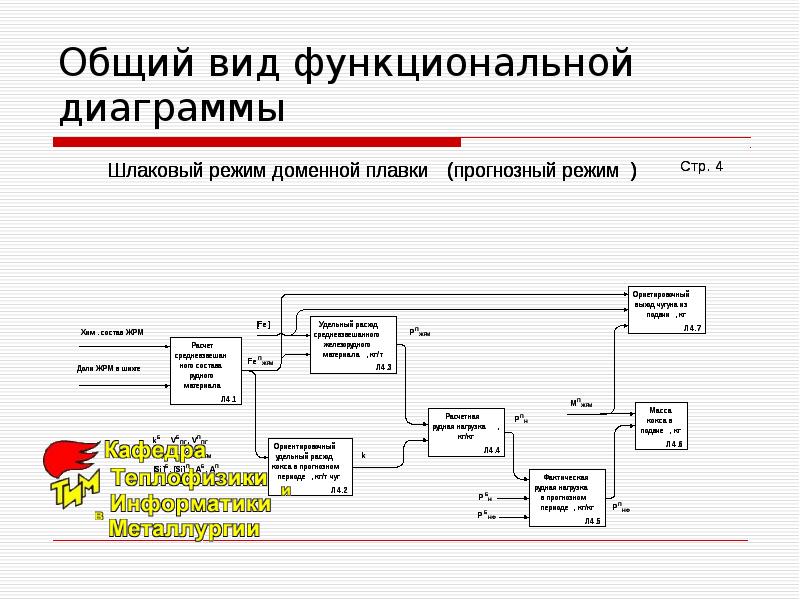 Пример функциональной диаграммы