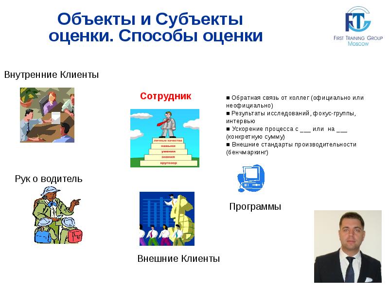 Оценка внутренних клиентов