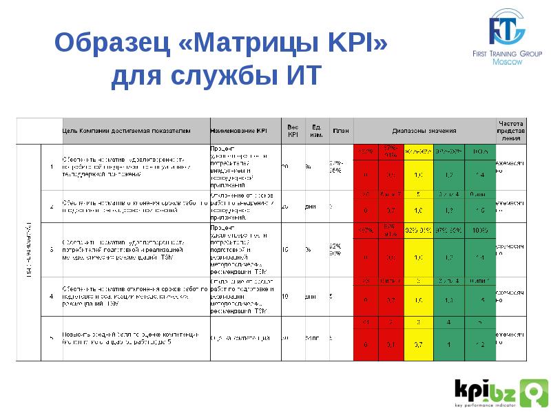 Установить kpi. Таблица KPI-ключевые показатели эффективности. Оценка ключевых показателей эффективности KPI работников. Ключевые показатели эффективности КПЭ это. Таблицы с показателями эффективности (KPI)..