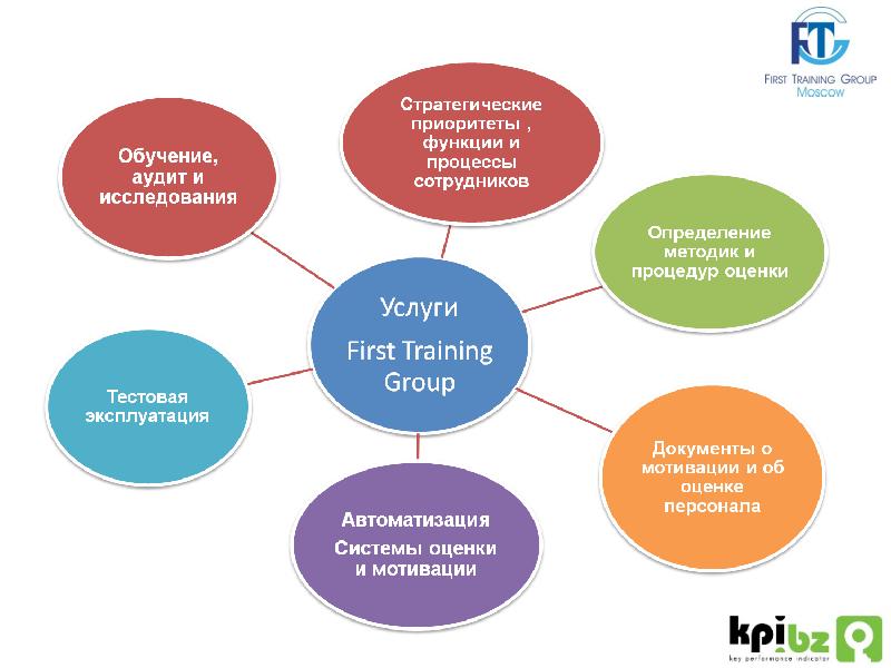 Презентация по kpi