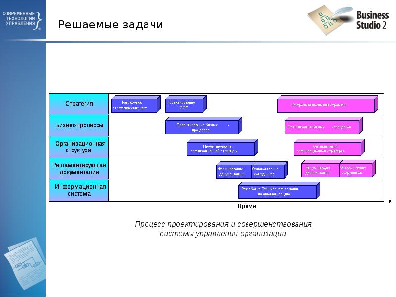 Проектирование бизнес системы. Система бизнес-моделирования Business Studio. Организационная структура в бизнес студио. Оргструктура в бизнес студио. Результаты бизнес моделирования.