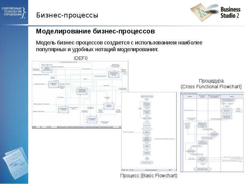 Моделирование бизнес процессов презентация