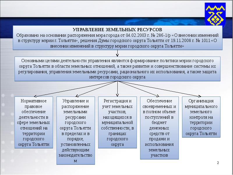 Сайт управления земельными ресурсами карелия