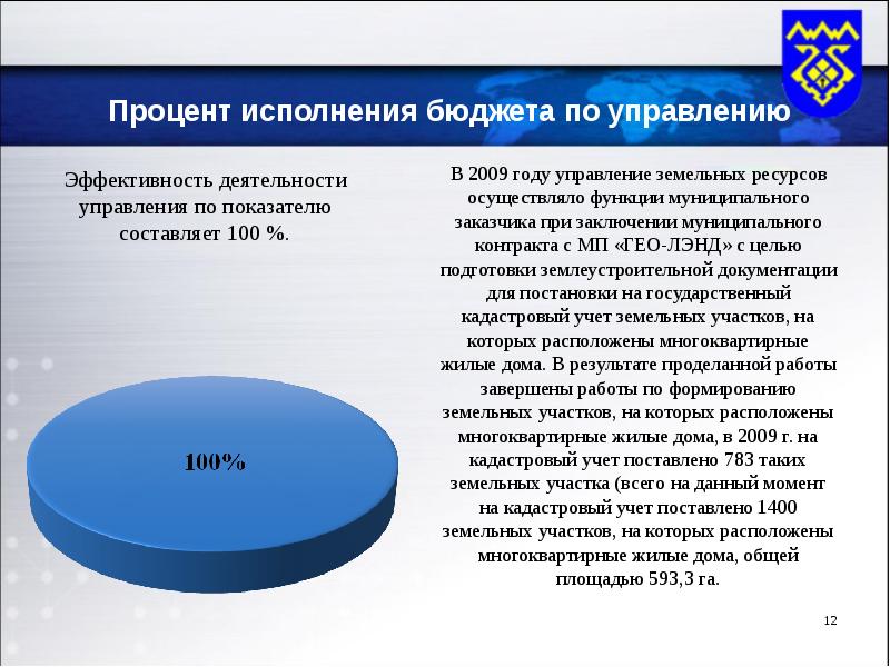 Ресурсы республики. Процент исполнения бюджета. Управление земельных ресурсов. Процент выполнения бюджета. Отчет по земельным ресурсам.