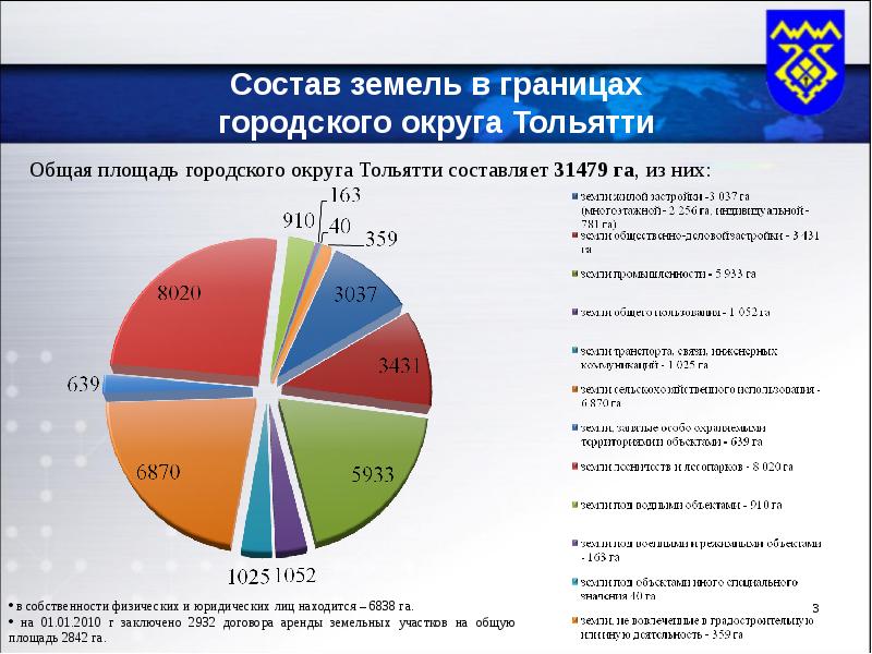 Состав городского округа. Состав городских земель. Состав земли. Состав городского округа Тольятти. Состав городов земли.