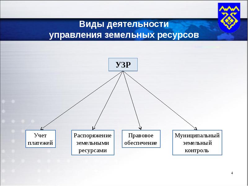 Земельное управление москва