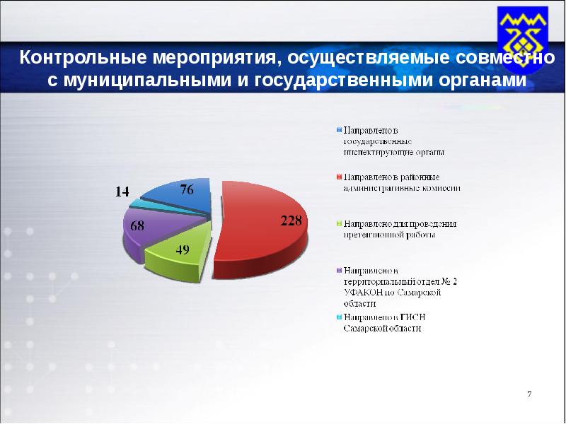 Контрольные мероприятия