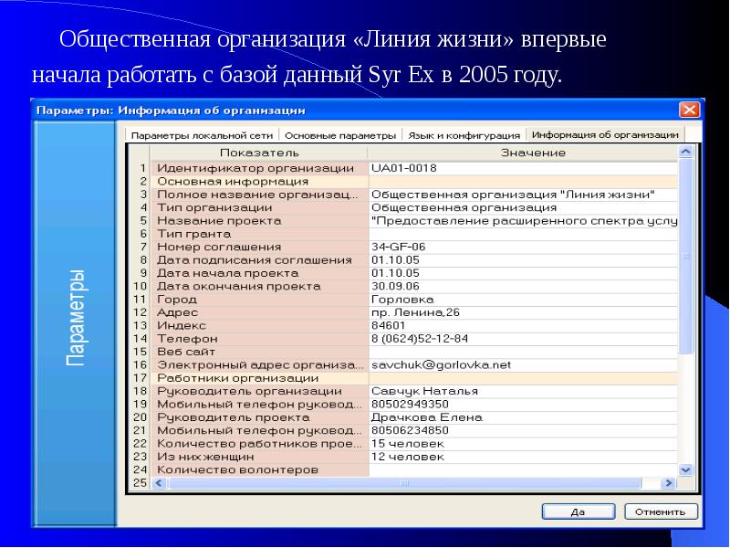 Организация линия. Государственные субъекты 