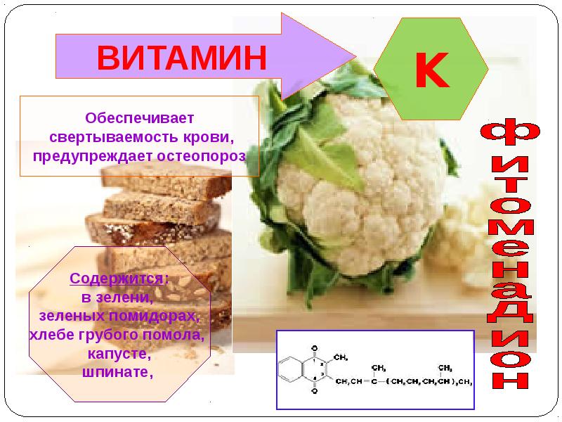 Влияние витаминов на организм человека презентация