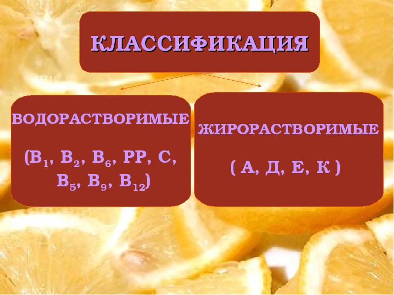 Влияние витаминов на здоровье человека проект презентация