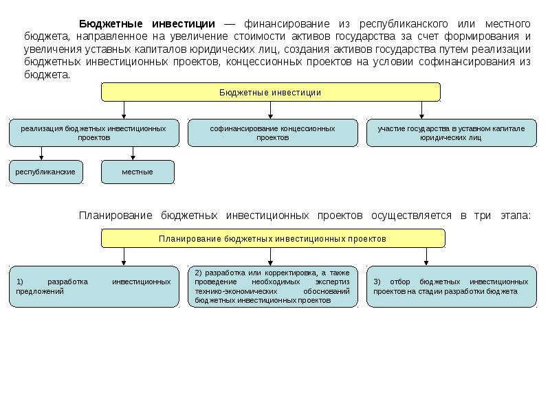 Порядок финансирования инвестиционных проектов за счет средств федерального бюджета определяется