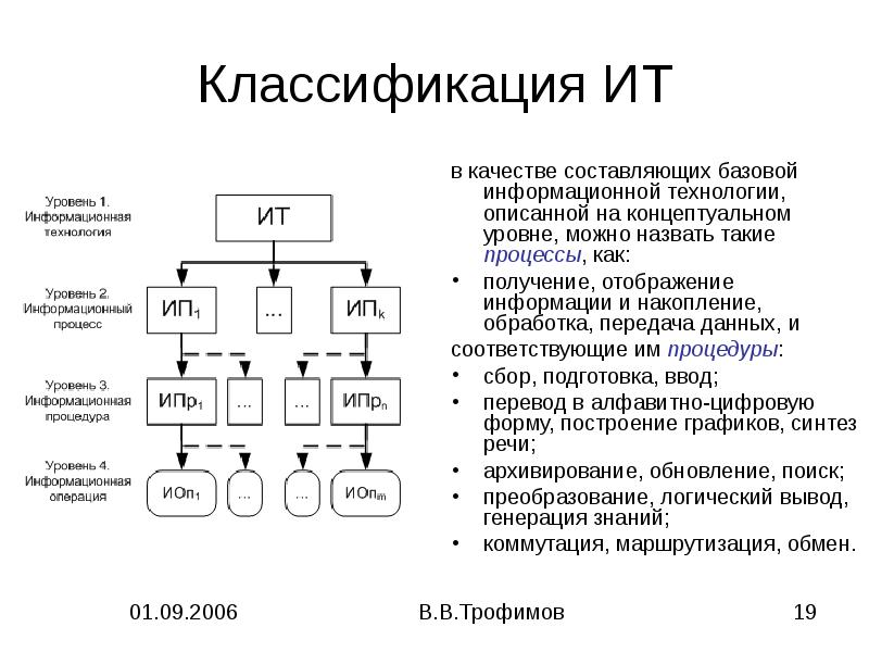 Классификация информационных технологий