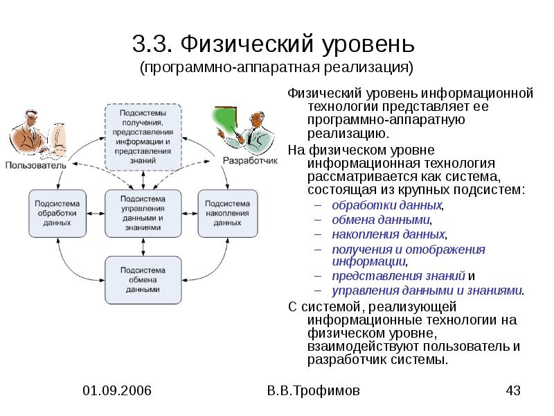 Презентация информационная технология обработки данных