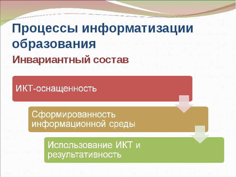 Составляющие процесса информатизации. Процесс информатизации включает в себя:. Инвариантными процедурами.