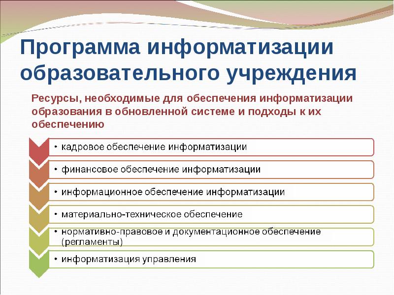Аспекты информатизации образования. Программы информатизации образования. проект по информатизации образовательного учреждения. информатизация образовательной организации. информатизация управления образовательным учреждением.