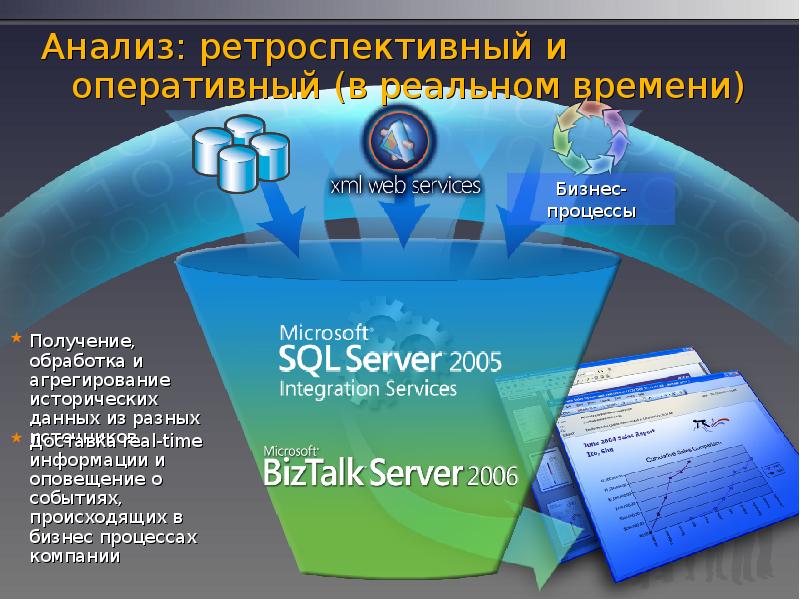 Бизнес аналитика презентация