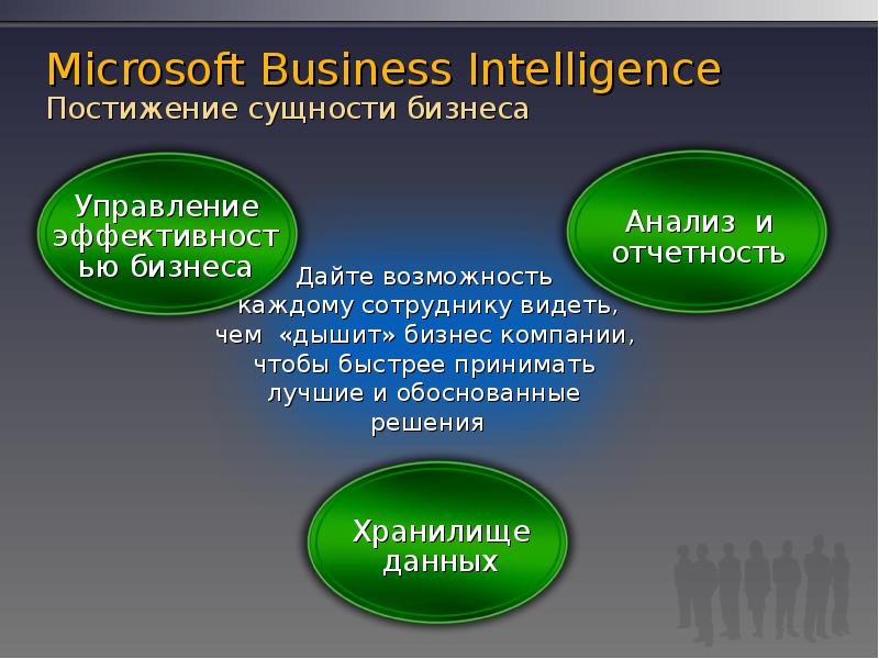 Business intelligence презентация