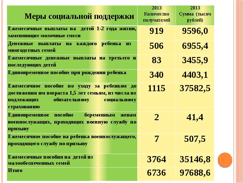 Губернаторские выплаты в ростовской области