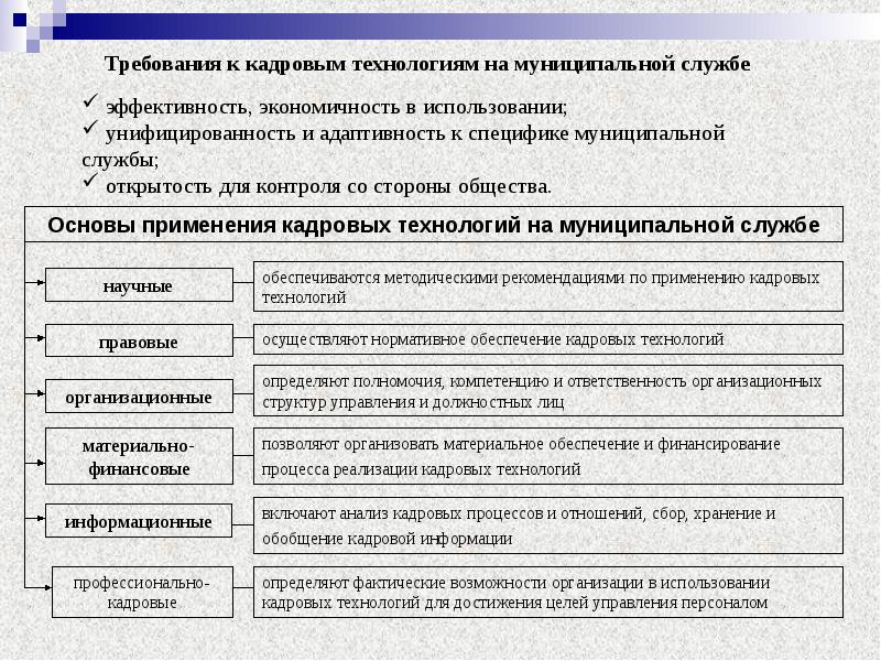 Методы повышения мотивации государственных служащих презентация