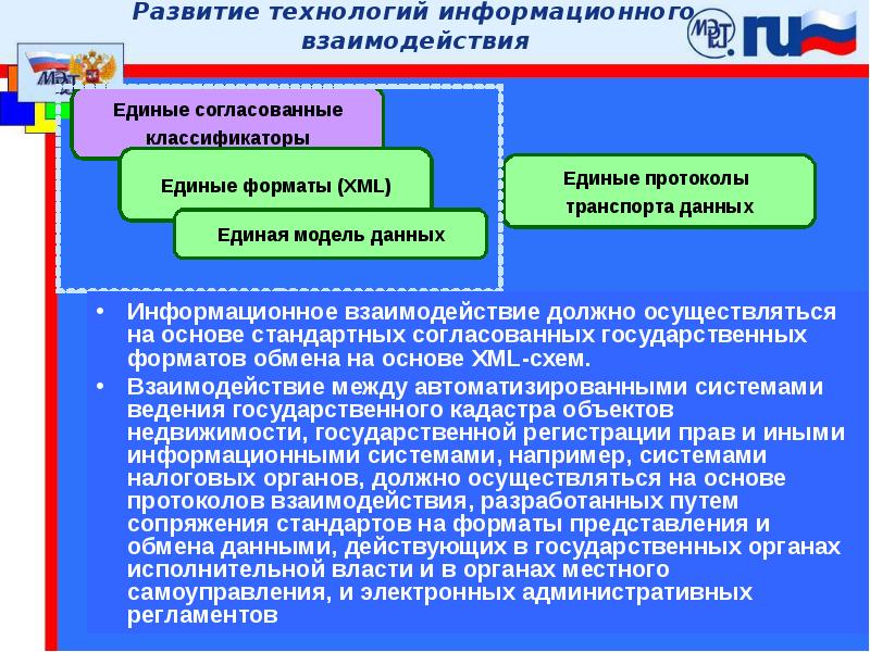 Как должно осуществляться. Информационное взаимодействие. Взаимодействие информационных технологий. Объекты информационного взаимодействия. Три признака информационного взаимодействия..