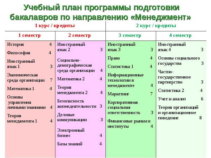 План направления