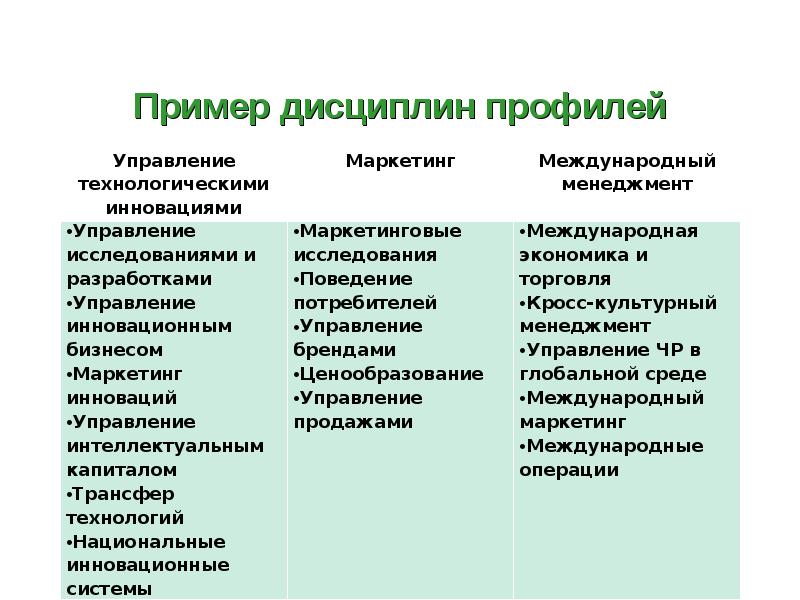 К внутренней дисциплине относится. Примеры дисциплины. Дисциплина виды дисциплины.