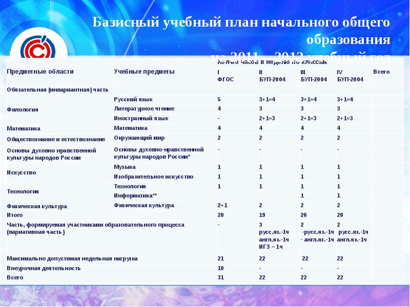 Учебный план ноо по новым фгос