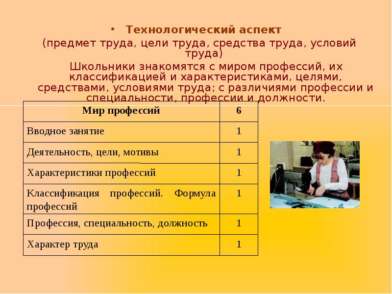 Оценка уровня обучаемости ученика образец для характеристики