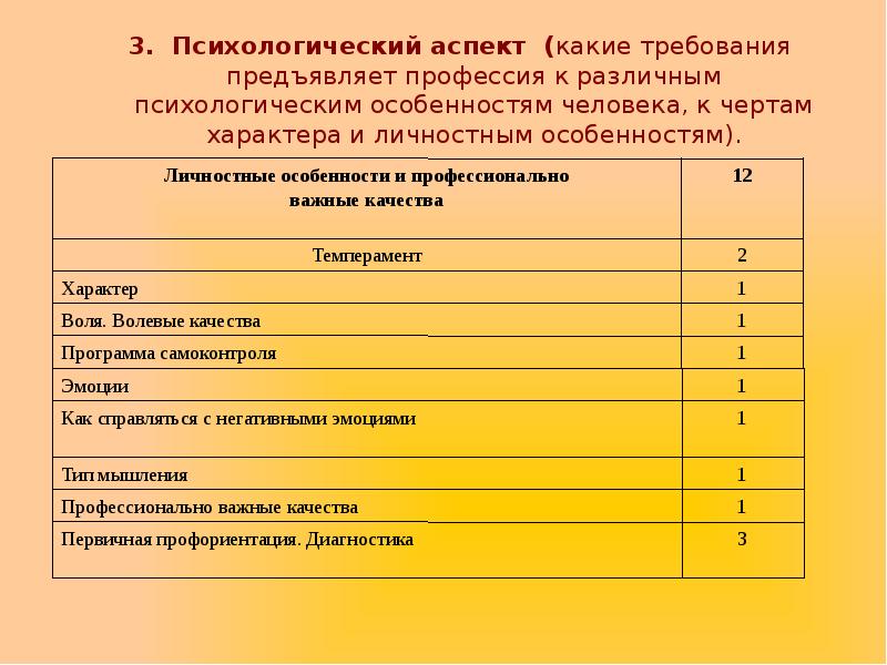 Требования к профессии руководителя. Требования предъявляемые к различным профессиям. Требования предъявляемые профессиями к человеку