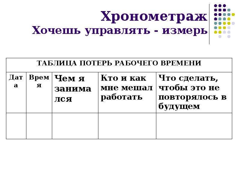 Хронометраж как персональная система учета времени презентация