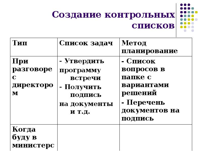 Перечень надзоров. Контрольные списки тайм менеджмент. Контрольный список задач. Контрольный список задач на день. Контрольный список планов.