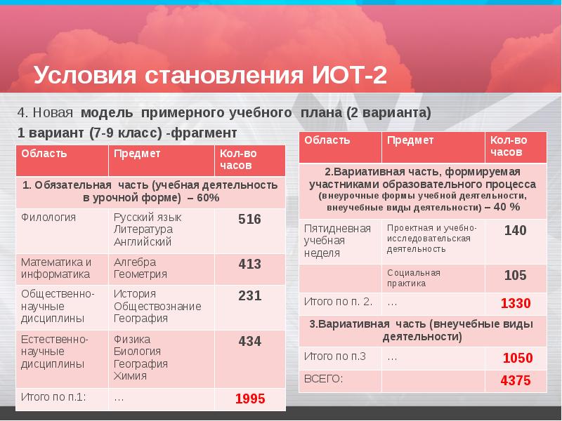 Институт образовательных технологий. Основные географические дисциплины. ИОТ география. ИОТ-0072-2017. Таблица ИОТ номер 10.