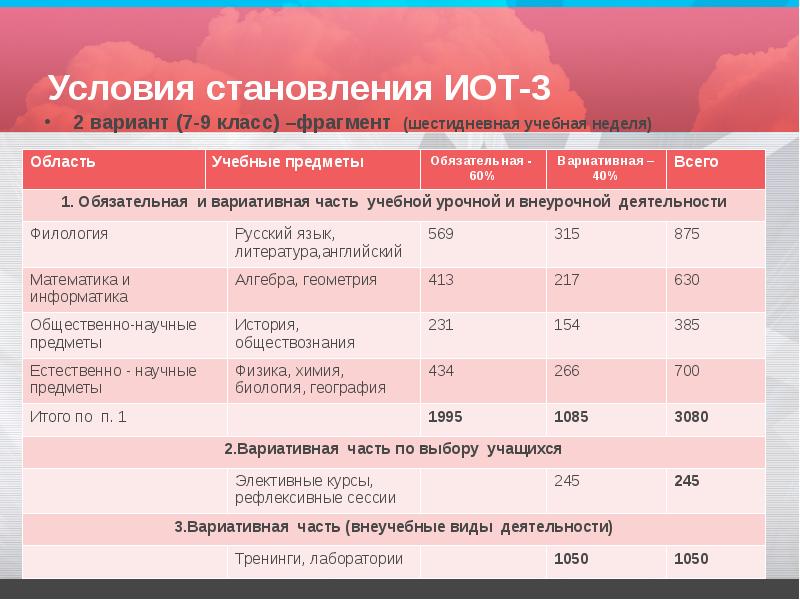 Институт образовательных технологий. Шестидневная учебная неделя. Минусы шестидневной недели обучения. Фрагмент класса. ИОТ УРФУ.