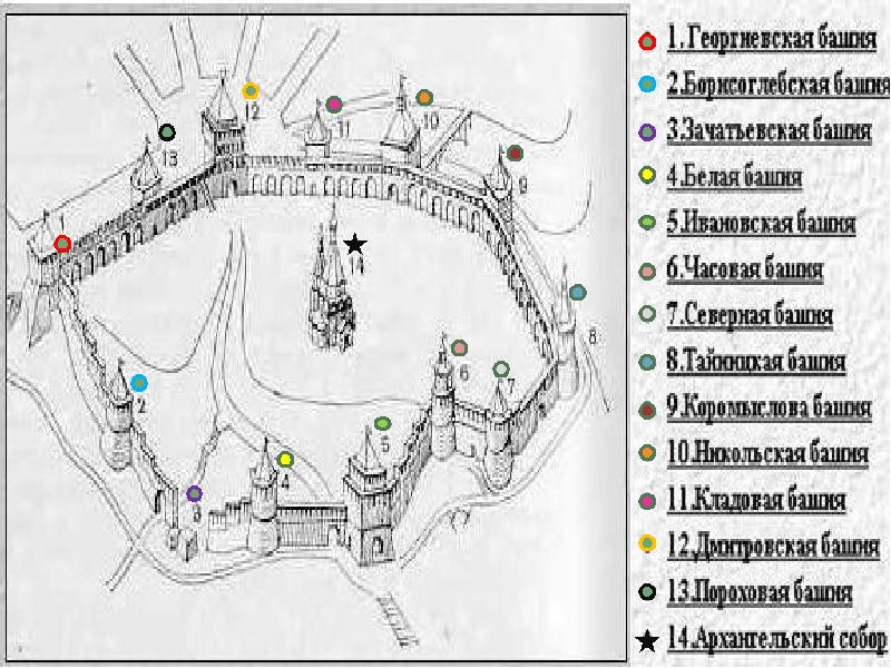 Схема нижегородского кремля