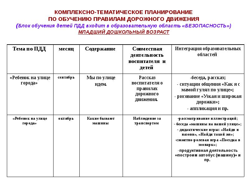 Комплексно тематическое планирование фгос